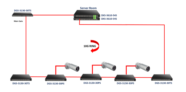 Network_Redundancy